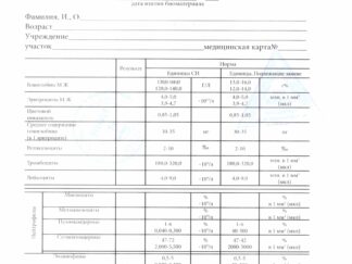 Общий анализ крови 224у